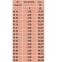 Вставка для микрометра МВМ M3 126-803 Mitutoyo